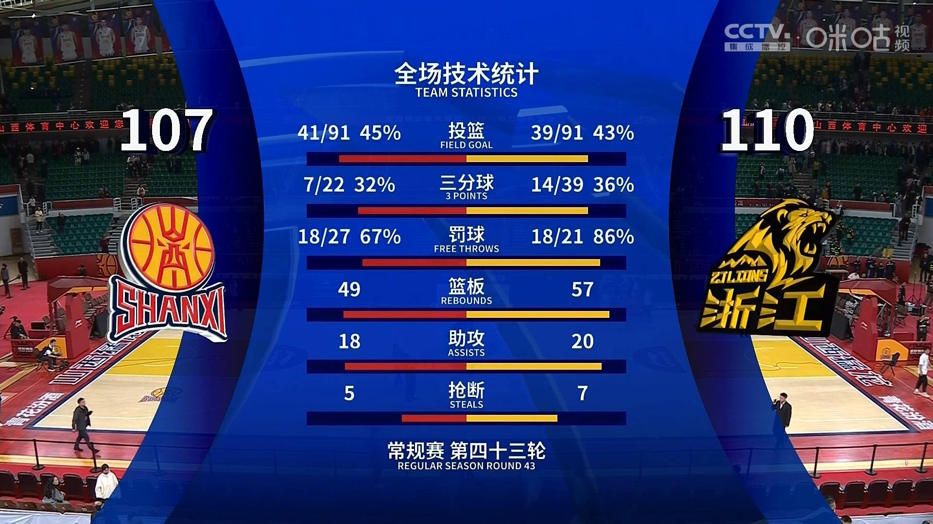 国际比赛日CBA季后赛焦点战，塞维利亚造点机会，信心回归，轮换策略成焦点的简单介绍