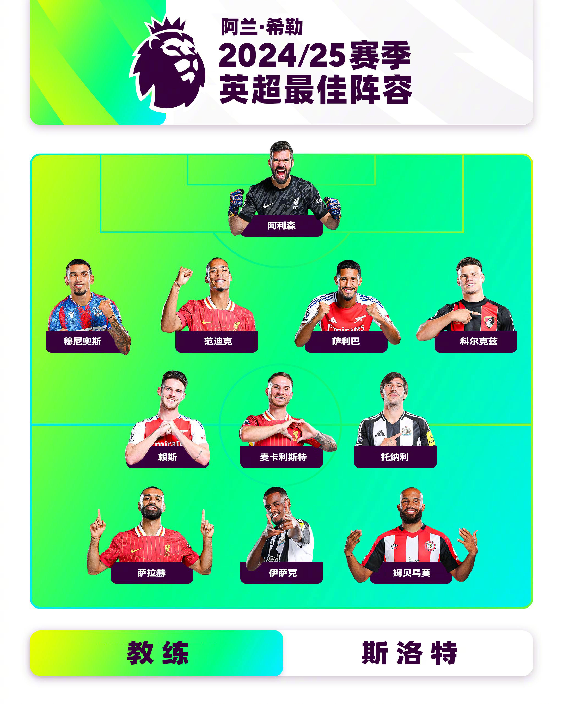 关于法国杯赛程吃紧，利物浦清晨调整名单，引发热议，训练强度明显提升的信息